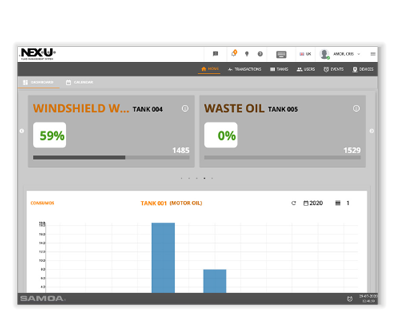 Panel de control U·track para la monitorización en tiempo real del inventario y el consumo de fluidos industriales.